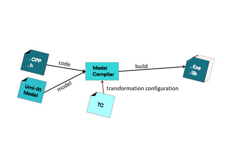 2000+ APIs for Ultimate Integration Possibilities