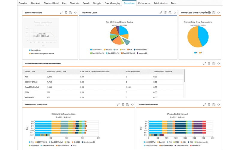 Business Impact Analytics