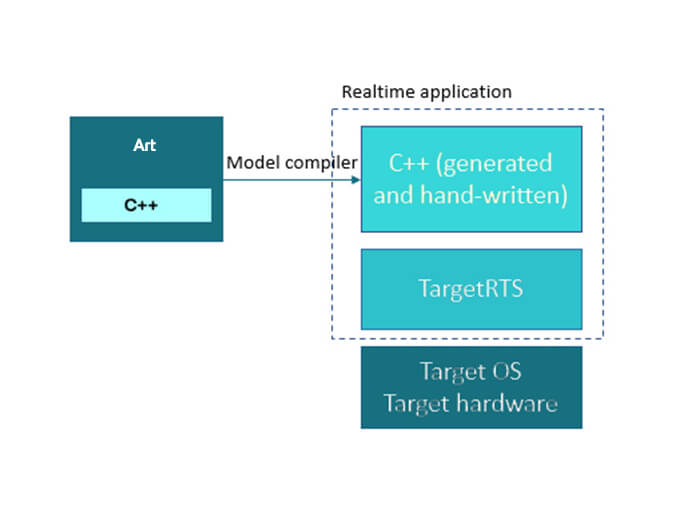 2000+ APIs for Ultimate Integration Possibilities