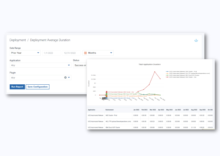 2000+ APIs for Ultimate Integration Possibilities