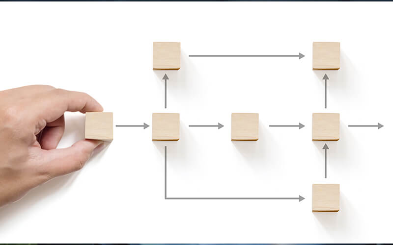 Multilevel Business Flows