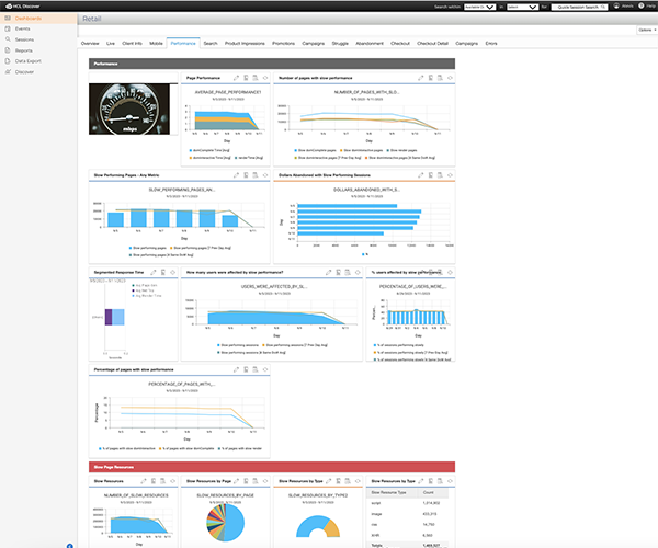 Conversion Funnel Analysis