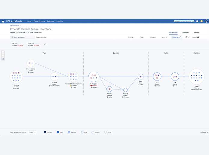 Unprecedented Visibility into your Value Stream